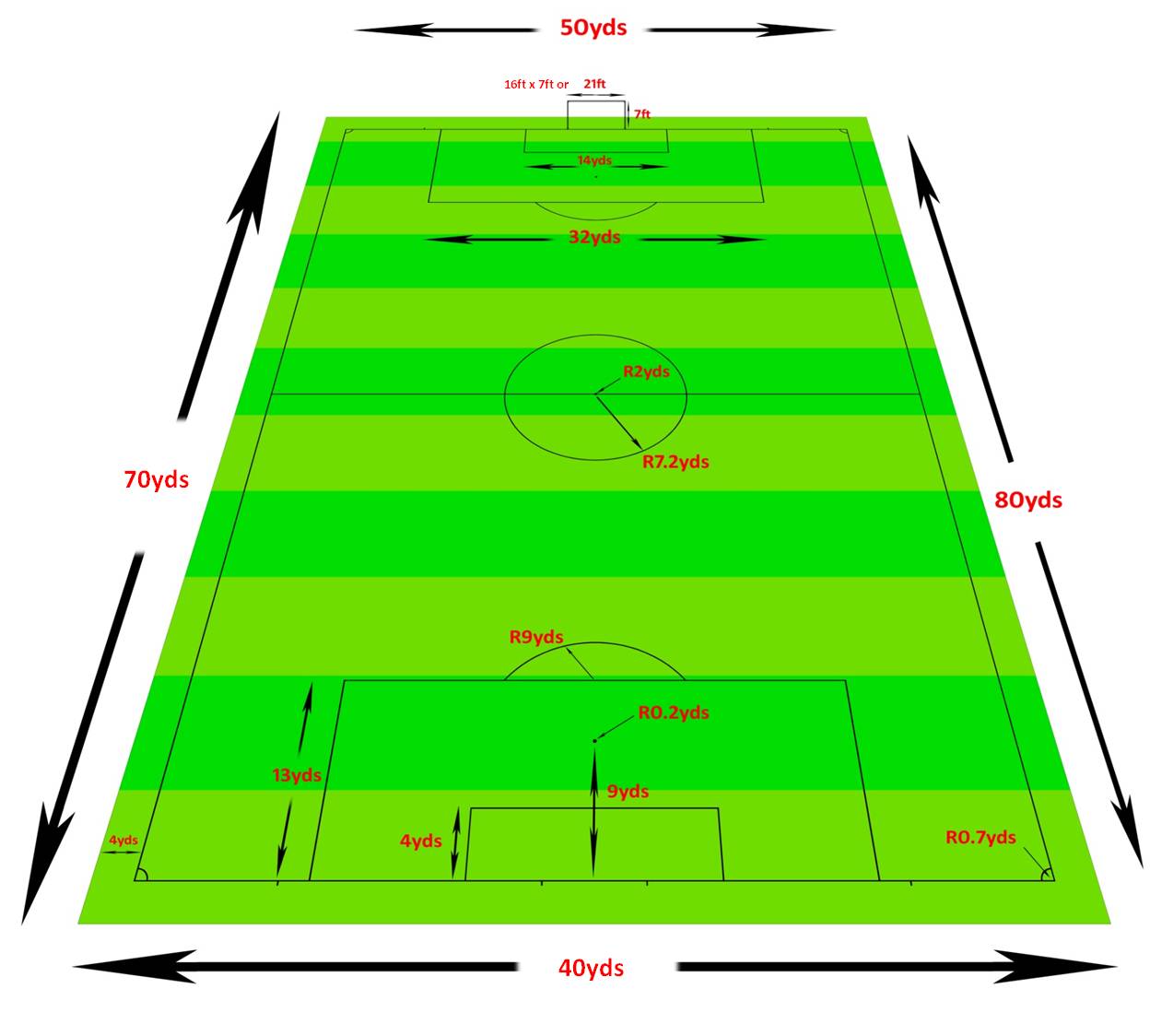 Pitch and Goalpost Sizes | NorthRidingFA